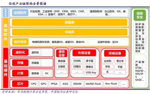 元宇宙、能源IT與泛安全 計算機產業三大主線引領行業拐點，12股受惠