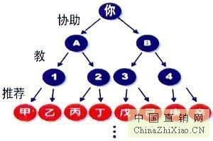 會員獎金結(jié)算系統(tǒng) 西安千度網(wǎng)絡(luò)公司 軟件開發(fā),網(wǎng)站建設(shè),網(wǎng)絡(luò)推廣
